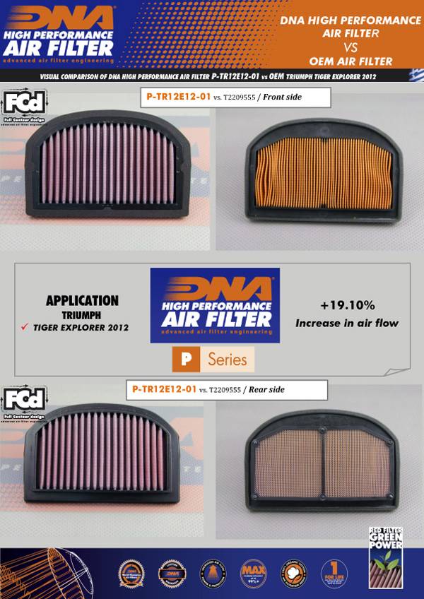 DNA Air Filters - Air Filter for Triumph Tiger XC / XCa / XCx 18-21 / Tiger XR / XRt / XRx 18-21 / Tiger Explorer 12-18