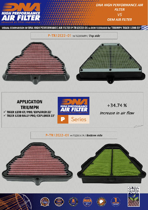 DNA Air Filters - Air Filter for Triumph Tiger 1200 GT / Rally / Explorer 22-24