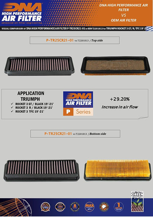 DNA Air Filters - Air Filter for Triumph Rocket 3 GT / Black 19-24 / Rocket 3 R / Black 19-24 / Rocket 3 TFC 19-24