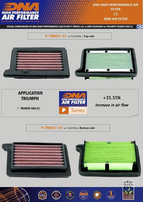 DNA Air Filters - Air Filter for Triumph Trident 660 21-23 / Tiger sport 600 22-23