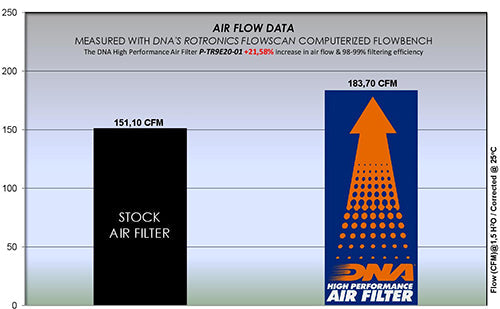 DNA Air Filters - Air Filter for Triumph Tiger 900 / Tiger 900 GT / Tiger 900 Rally / Tiger 900 GT Pro / Tiger 900 Rally Pro (21-24)