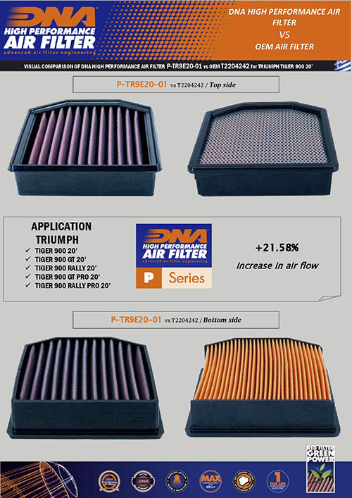 DNA Air Filters - Air Filter for Triumph Tiger 900 / Tiger 900 GT / Tiger 900 Rally / Tiger 900 GT Pro / Tiger 900 Rally Pro (21-24)