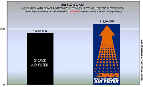 DNA Air Filters - Air Filter for Yamaha MT-10 22-23 / MT 10 SP (22-24)
