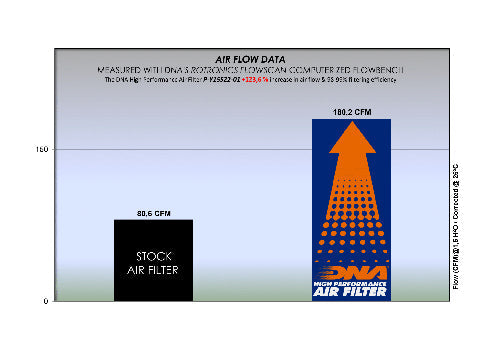 DNA Air Filters - Air Filter for Yamaha YZF R125 19-23 / MT 125 20-23 / XRS 125 21-23 / MT 15 18-22 / XSR 155 19-22 / YZF R15 V3/V4