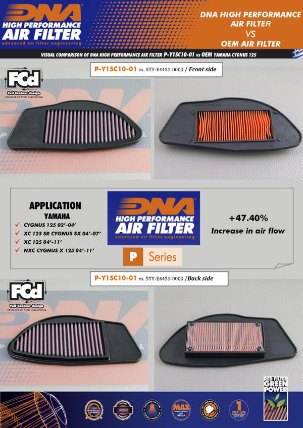 DNA Air Filters - Air Filter for Yamaha Cygnus 125 02-04 / XC 125 04-11 / XC 125 SR 04-07 / NXC 125 Cygnus X 04-11