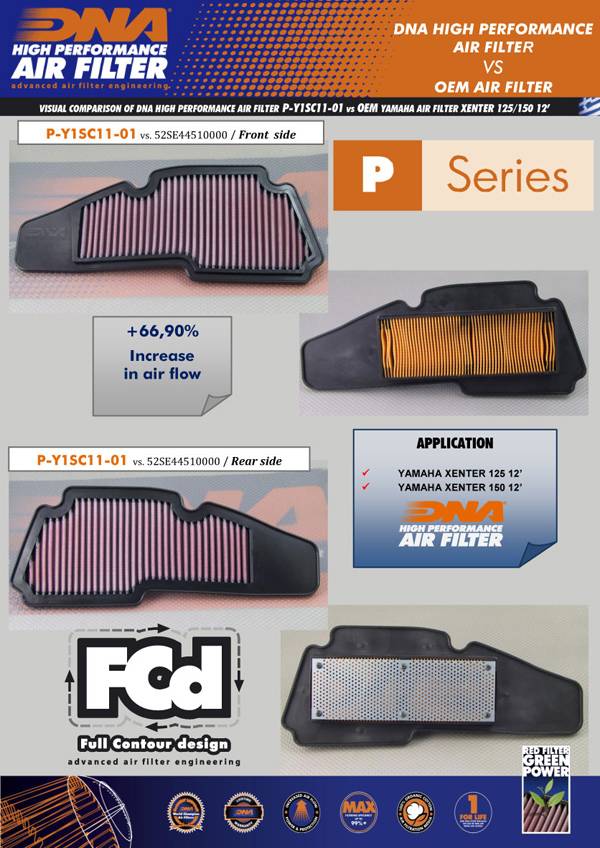 DNA Air Filters - Air Filter for Yamaha Xenter 125 12-17 / Xenter 150 12-17