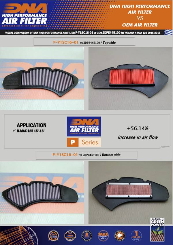 DNA Air Filters - Air Filter for Yamaha Ν-Μax 125 15-20 / N-Max 150 2017 / N-Max 155 18-19