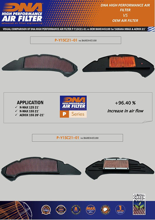 DNA Air Filters - Air Filter for Yamaha Ν-Μax 125 21-23 / N-Max 155 21-23 / Αerox 155 20-21 / X-Max 125 21-22