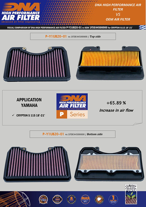 DNA Air Filters - Air Filter for Yamaha Crypton 115 S 18-22