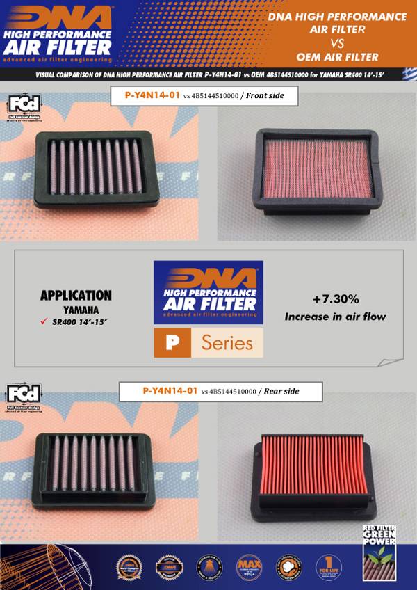 DNA Air Filters - Air Filter for Yamaha SR 400 14-16