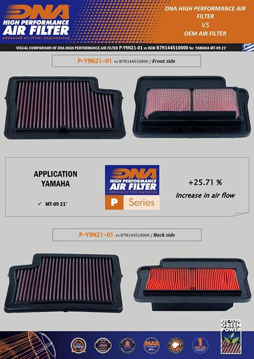 DNA Air Filters - Air Filter for Yamaha MT-09 21-23 / MT-09 SP 21-23 / Tracer 9 21-23 / Tracer 9 GT 21-23 / XSR 900 22-23