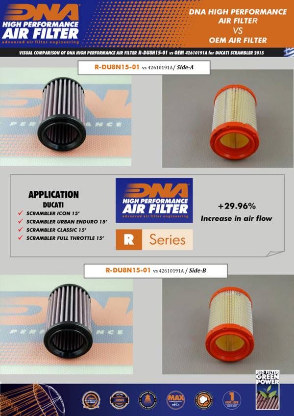 DNA Air Filters - Air Filter for Ducati SCRAMBLER 15-22