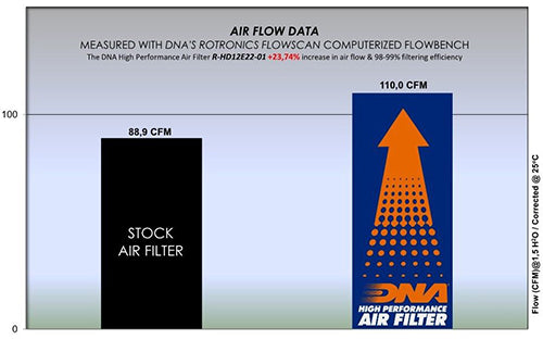 DNA Air Filters - Air Filter for Harley Davidson Pan America 1250 20-23 / Pan America 1250 Special 20-23