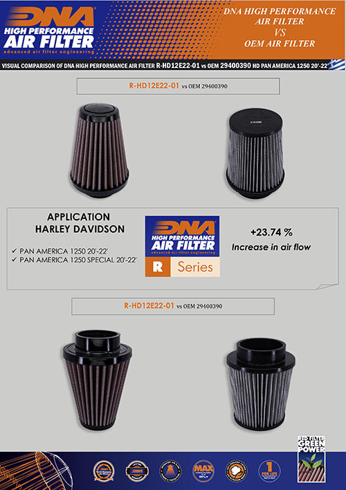 DNA Air Filters - Air Filter for Harley Davidson Pan America 1250 20-23 / Pan America 1250 Special 20-23