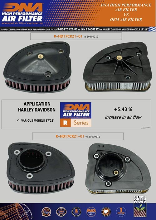 DNA Air Filters - Air Filter for Harley Davidson Various CI 107 & 114 models 17-24
