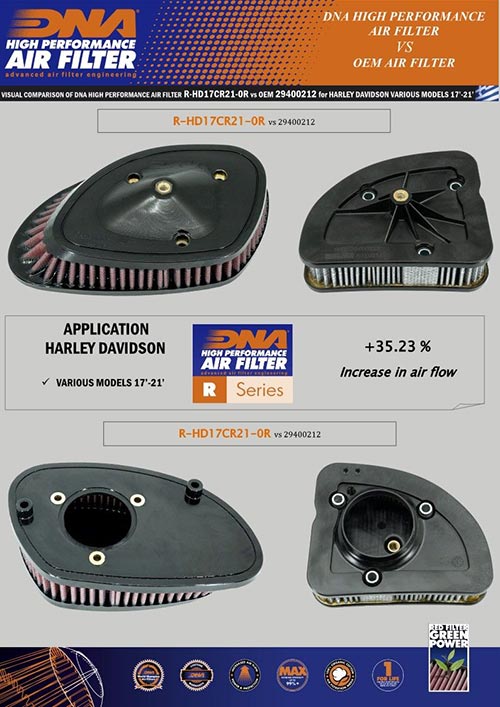 DNA Air Filters - Racing Air Filter for Harley Davidson Various CI 107 & 114 models 17-21