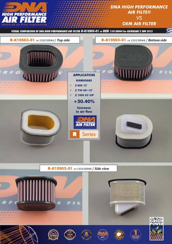 DNA Air Filters - Air Filter for Kawasaki Z 1000 03-09 / Ζ 750 04-13 / Z 800 13-16