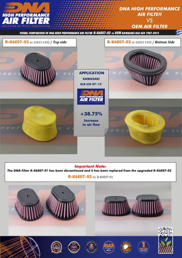 DNA Air Filters - Air Filter for Kawasaki KLR 650 87-17