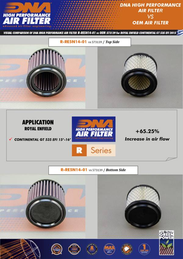 DNA Air Filters - Air Filter for Royal Enfield Continental GT 535 Efi 13-18