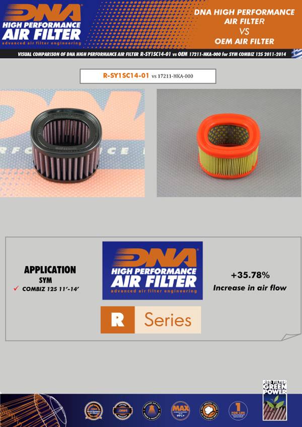 DNA Air Filters - Air Filter for SYM COMBIZ 125 11-14