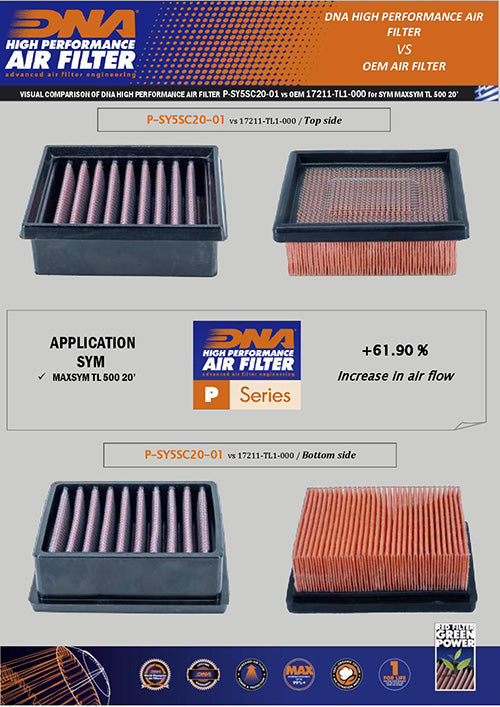 DNA Air Filters - Air Filter for SYM Max 500 TL 2020 / Max 508 TL 21-23