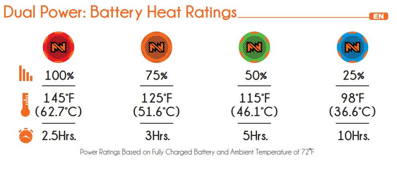 Mobile Warming - 12v Dual Powered Heated Men's & Women's Vest