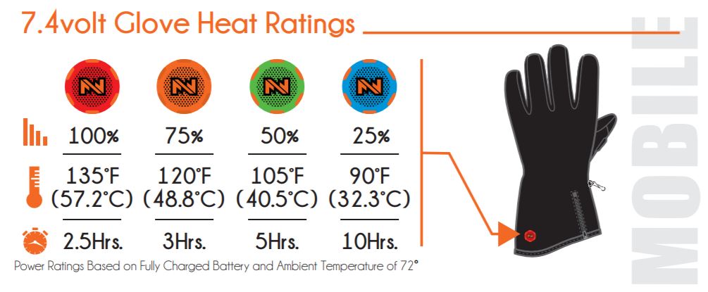 Mobile Warming - Unisex 7.4V Battery Powered Heated Glove Liner (Bluetooth enabled)
