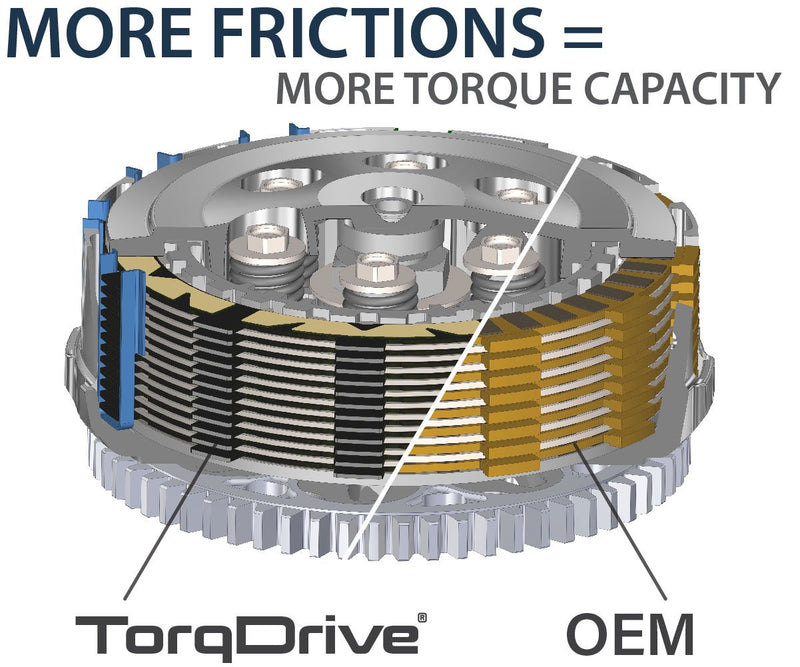 Rekluse - TorqDrive Clutch Pack - Husaberg, Husqvarna, KTM